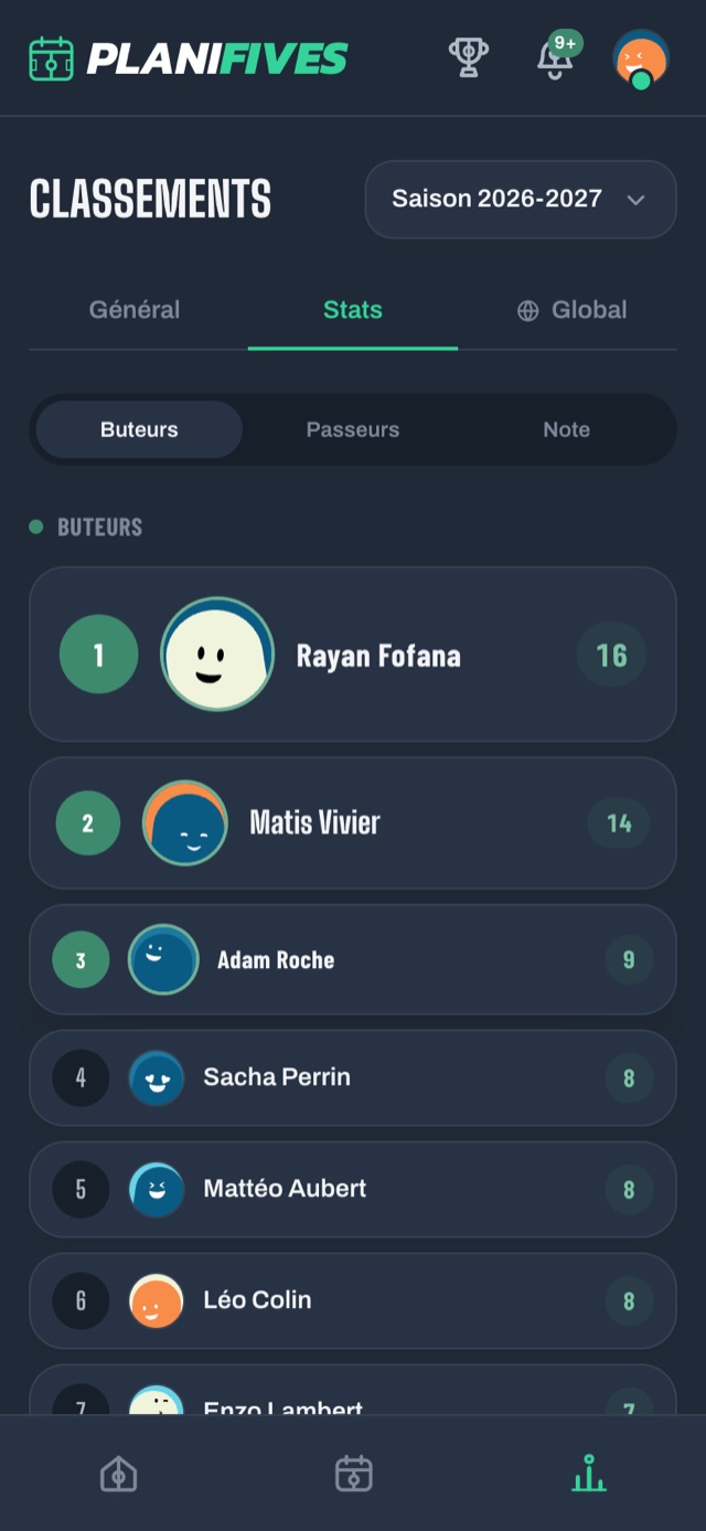 Classement des buteurs de la saison